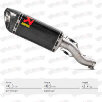 AKRAPOVIC_CBR250RR-CARBON-FULL-SYSTEM-3