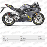 AKRAPOVIC_CBR250RR-CARBON-FULL-SYSTEM-4-copy-3