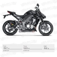 AKRAPOVIC_Z1000-SLIP-ON-CARBON-copy