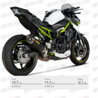 AKRAPOVIC_Z900-SLIP-ON-LINE-CARBON-copy-2